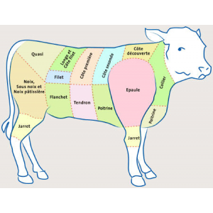 Blanquette de veau de lait sans os ( environ 800g )