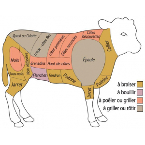 Colis de veau avec sauciss/viande hachée-5 kg